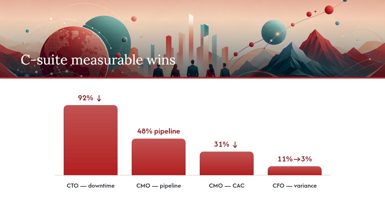 Which resume evidence matters for each C-suite mandate? — overview diagram