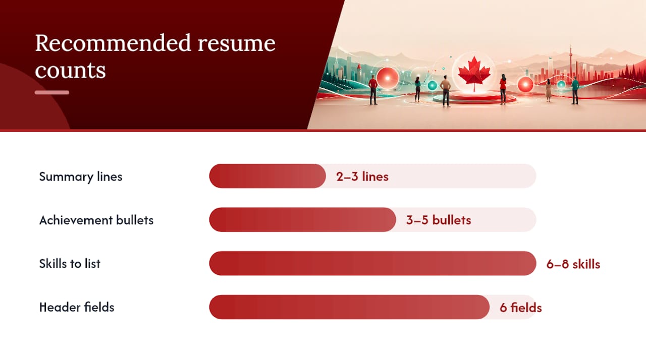 What sections belong on a Canadian resume? — overview diagram