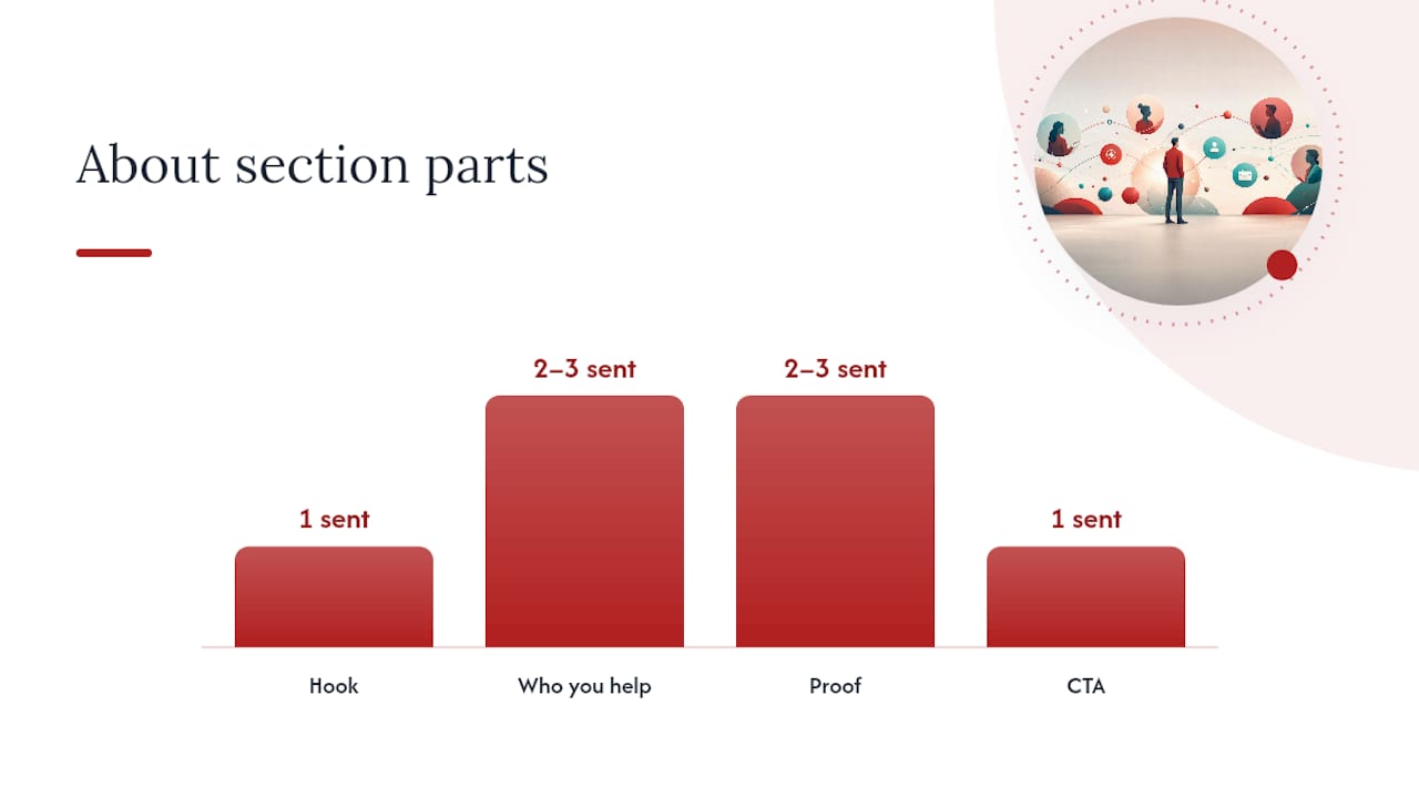 How to write a LinkedIn about section that gets read — overview diagram