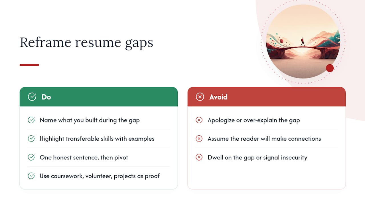 How do you handle gaps or a thin resume in a cover letter? — overview diagram