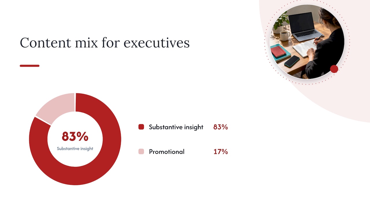 Thought leadership and content rhythm for executives — overview diagram