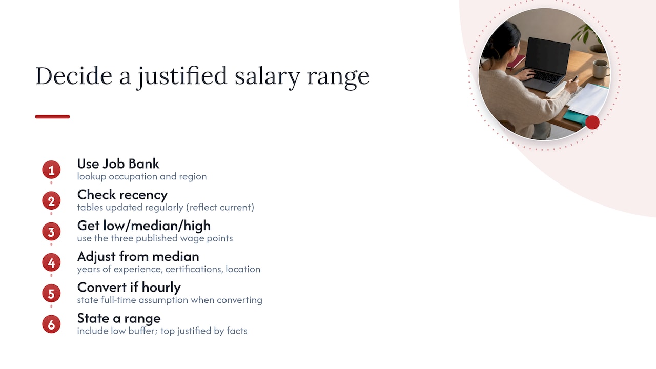 Job Bank wage range adjustment factors