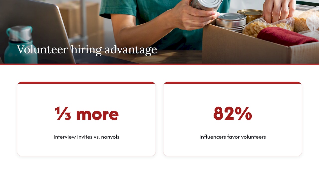 Why volunteer experience strengthens a job application — overview diagram